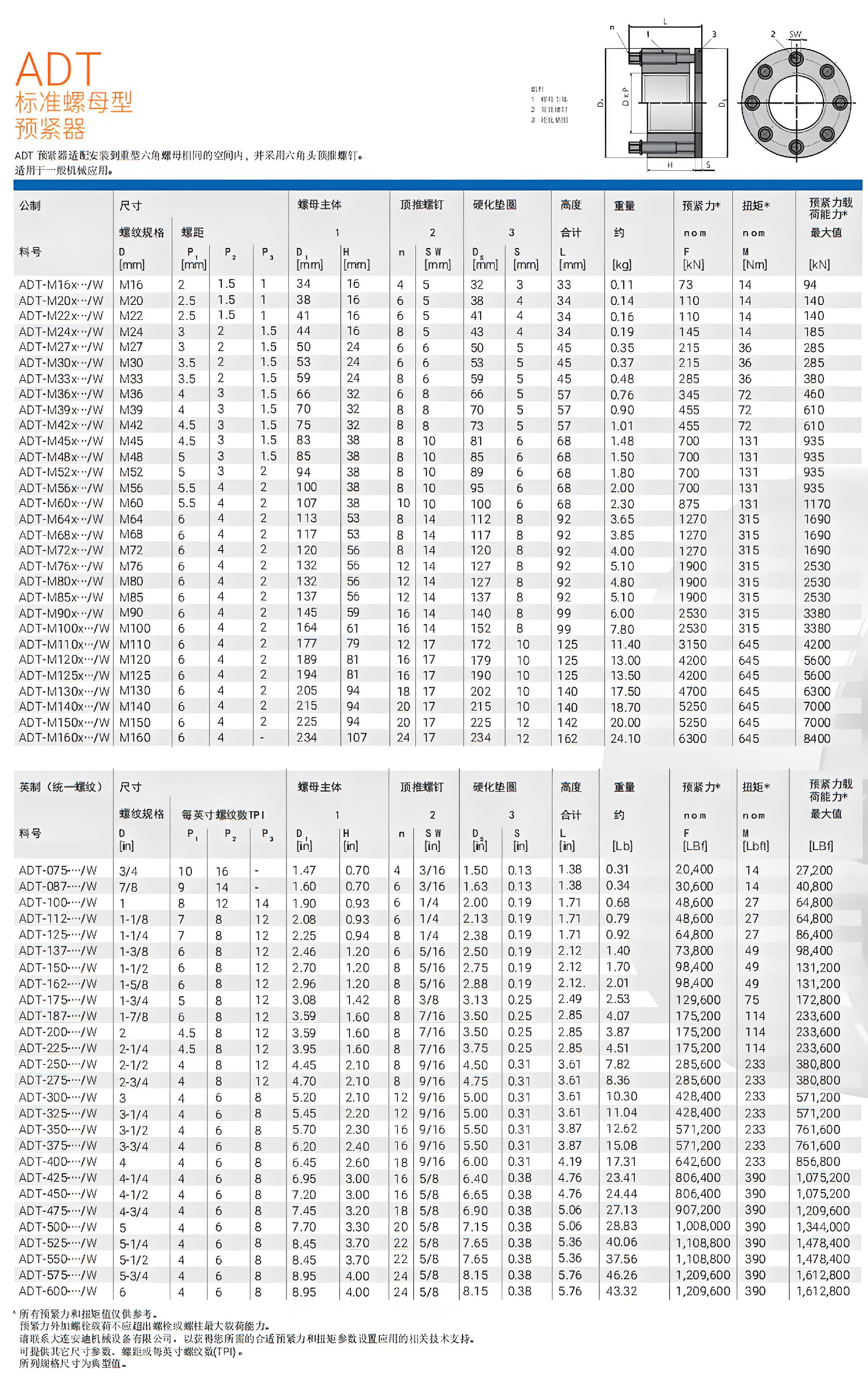 乙諦ADT超級螺母規(guī)格參數(shù)含公制及英制供客戶選型