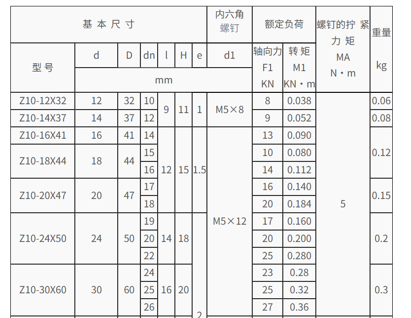 z10脹緊套規(guī)格參數(shù)表
