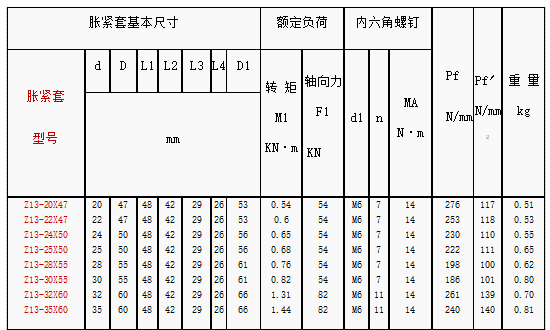 z13型脹緊套規(guī)格參數(shù)圖紙