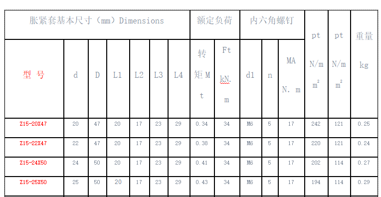 Z15型脹緊套規(guī)格參數(shù)表