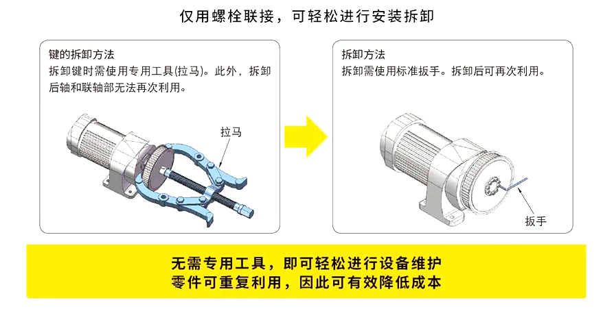 脹緊套安裝拆卸簡便，無需專用工具可重復(fù)使用